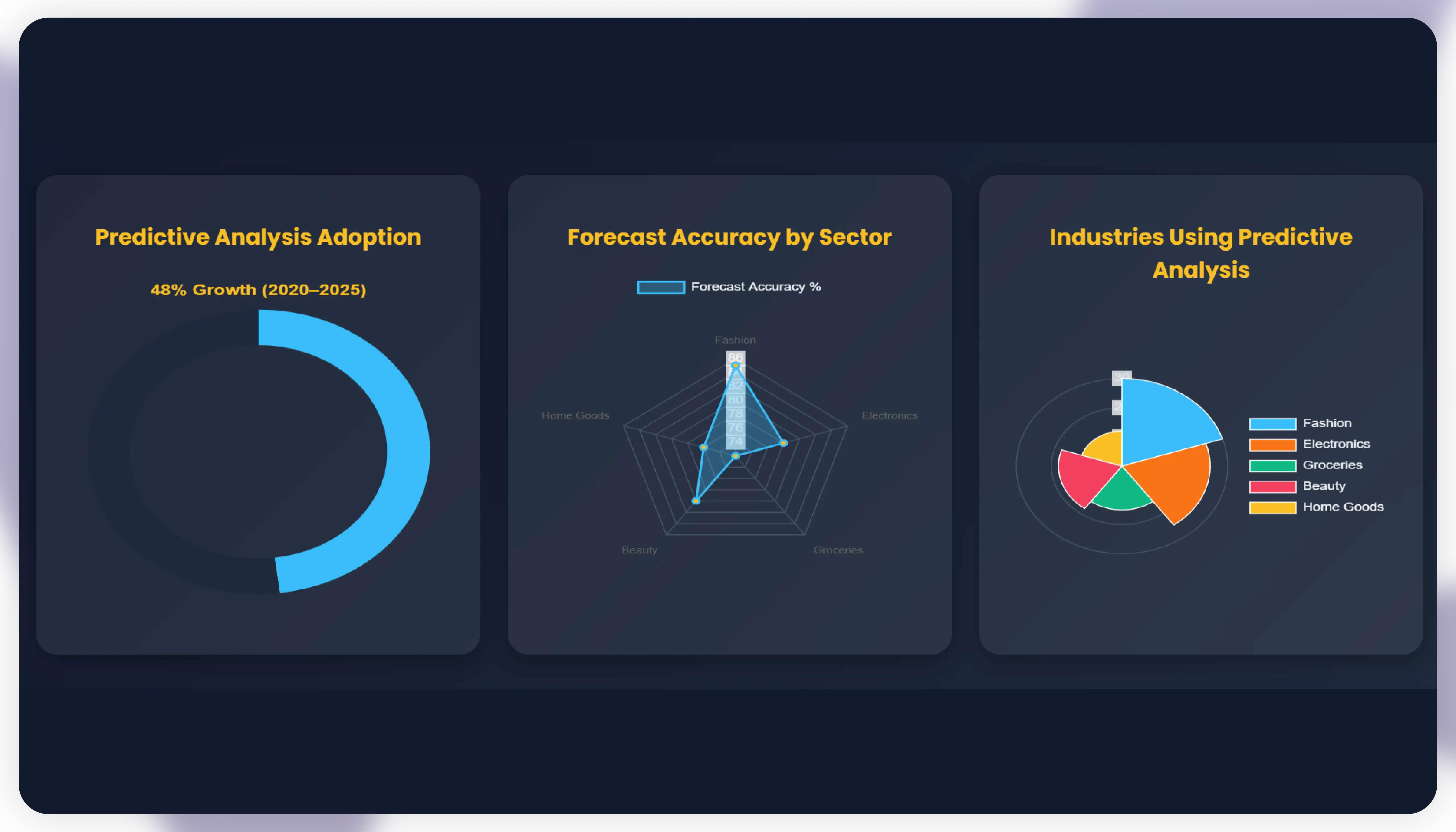 Future of Retail Competitor Analysis